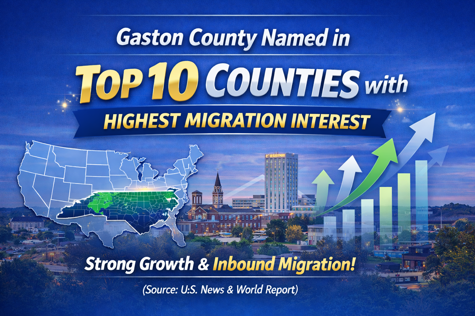 Gaston County Named in America's Top 10 Most Desirable Counties to Move To